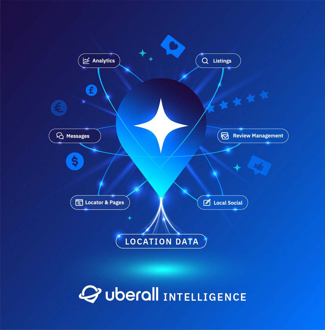 UB-I — Uberall Intelligence