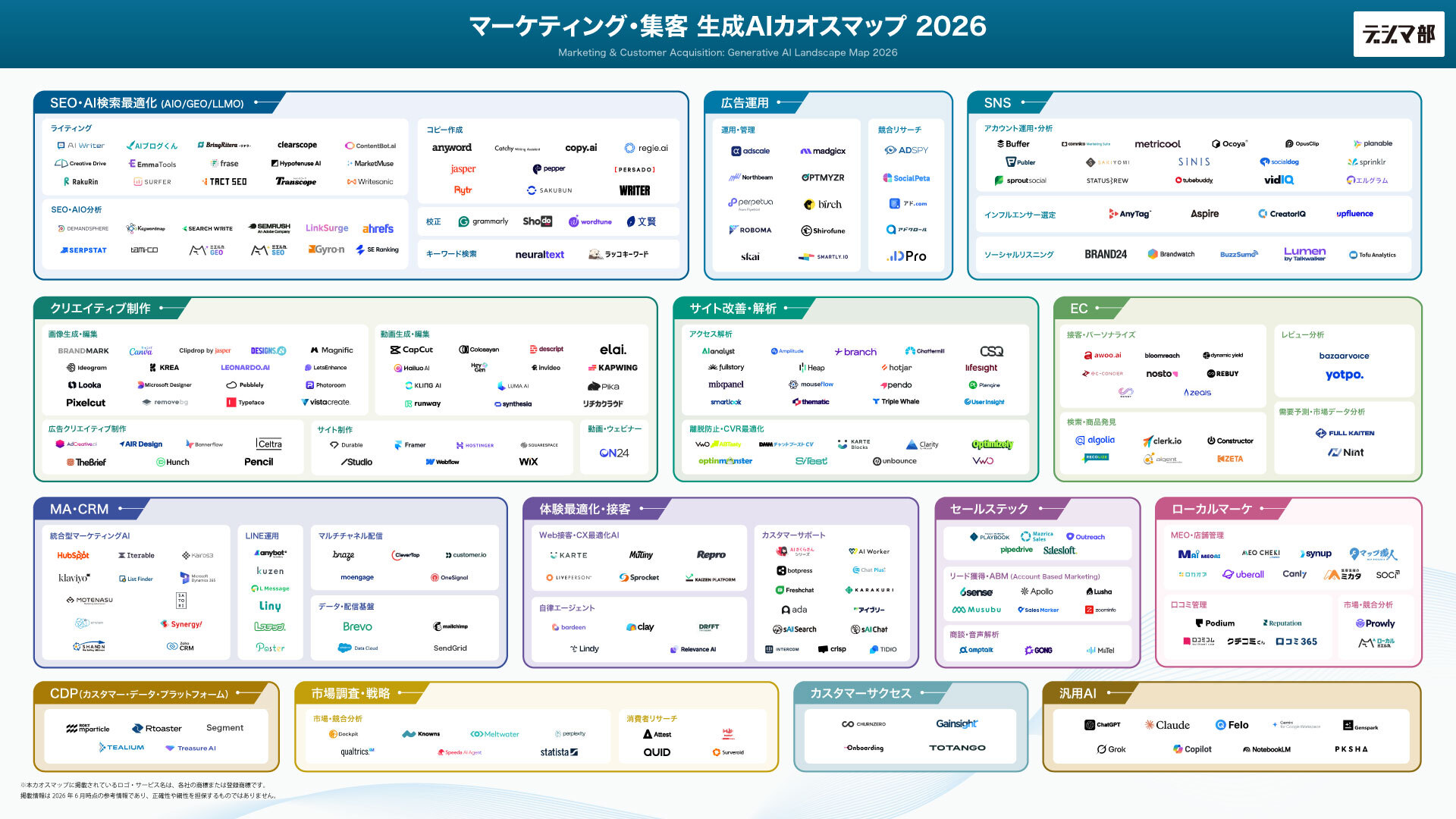 2026年版 マーケティング・集客 生成AIカオスマップ